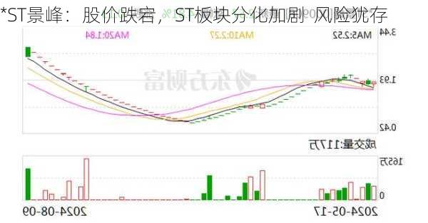 *ST景峰：股价跌宕，ST板块分化加剧  风险犹存