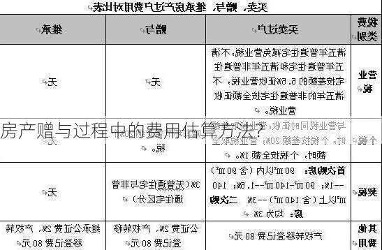 房产赠与过程中的费用估算方法？