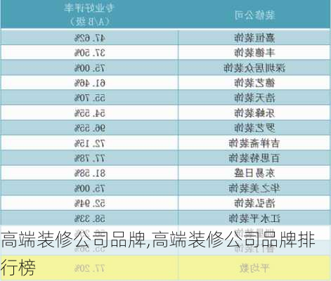 高端装修公司品牌,高端装修公司品牌排行榜