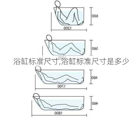 浴缸标准尺寸,浴缸标准尺寸是多少