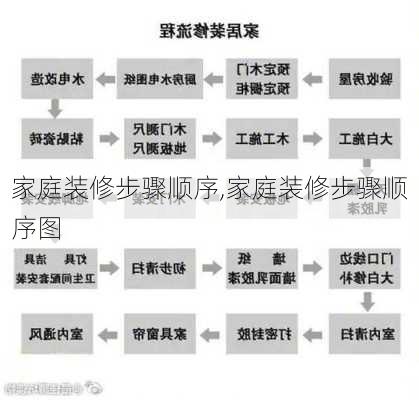 家庭装修步骤顺序,家庭装修步骤顺序图