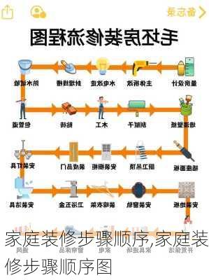 家庭装修步骤顺序,家庭装修步骤顺序图