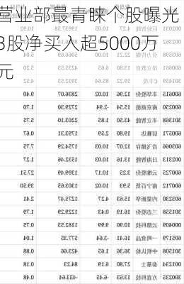 营业部最青睐个股曝光 3股净买入超5000万元