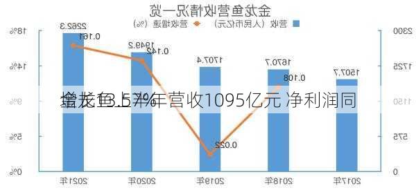 金龙鱼上半年营收1095亿元 净利润同
增长13.57%