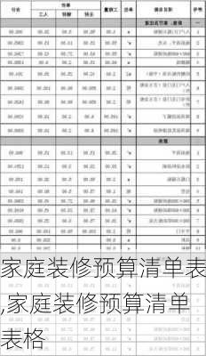 家庭装修预算清单表,家庭装修预算清单表格