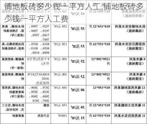 铺地板砖多少钱一平方人工,铺地板砖多少钱一平方人工费