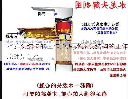 水龙头结构的工作原理,水龙头结构的工作原理是什么