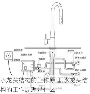 水龙头结构的工作原理,水龙头结构的工作原理是什么