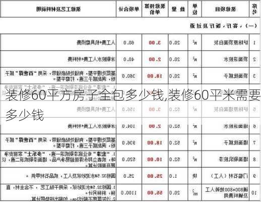 装修60平方房子全包多少钱,装修60平米需要多少钱