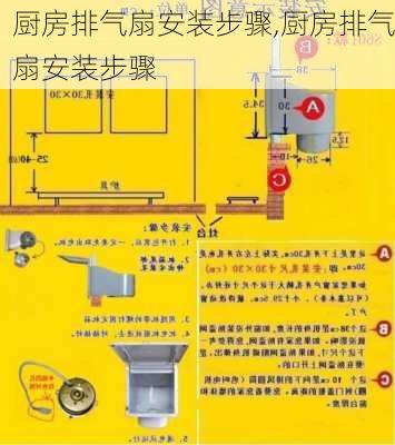 厨房排气扇安装步骤,厨房排气扇安装步骤