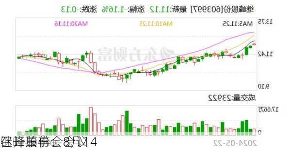 继峰股份：8月14
召开董事会会议