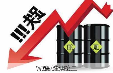 
WTI原油周三
1.7% 连续第二
下跌