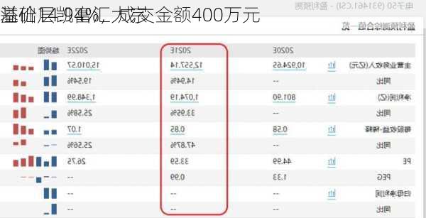 
基础层凯富汇大宗
溢价14.94%，成交金额400万元