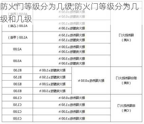 防火门等级分为几级,防火门等级分为几级和几级