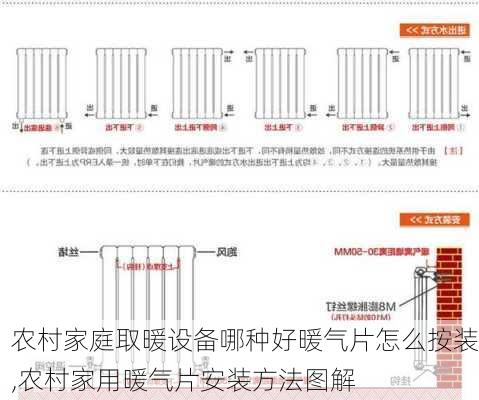 农村家庭取暖设备哪种好暖气片怎么按装,农村家用暖气片安装方法图解