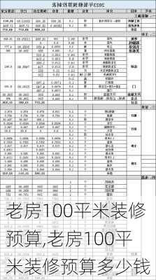 老房100平米装修预算,老房100平米装修预算多少钱