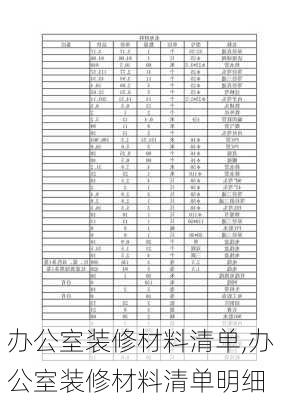 办公室装修材料清单,办公室装修材料清单明细