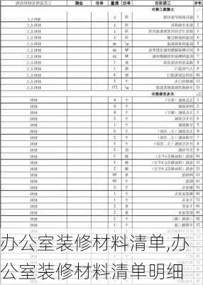 办公室装修材料清单,办公室装修材料清单明细