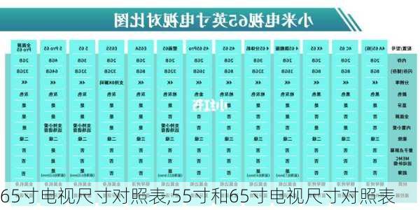 65寸电视尺寸对照表,55寸和65寸电视尺寸对照表