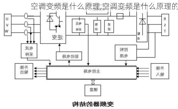 空调变频是什么原理,空调变频是什么原理的