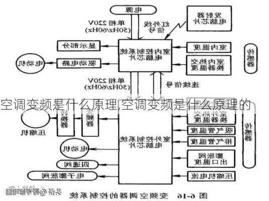 空调变频是什么原理,空调变频是什么原理的