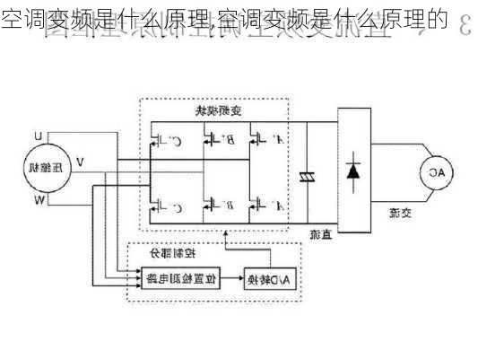 空调变频是什么原理,空调变频是什么原理的