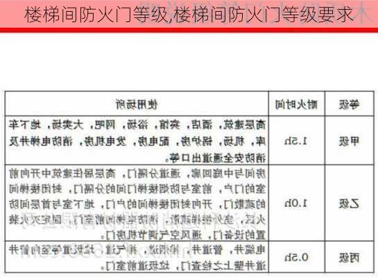 楼梯间防火门等级,楼梯间防火门等级要求