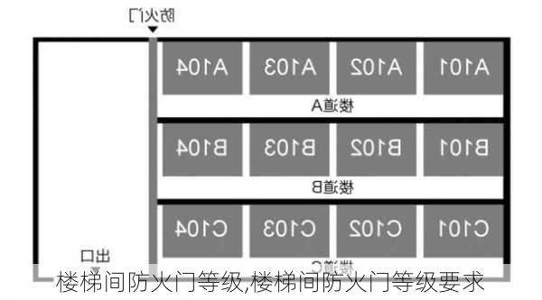 楼梯间防火门等级,楼梯间防火门等级要求