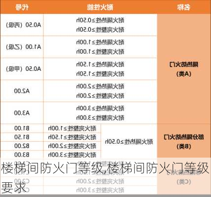 楼梯间防火门等级,楼梯间防火门等级要求