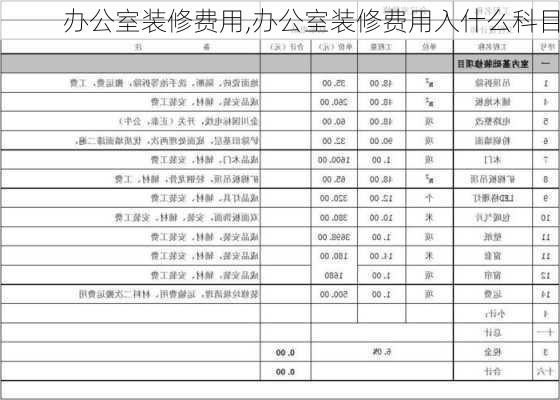 办公室装修费用,办公室装修费用入什么科目