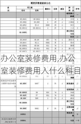 办公室装修费用,办公室装修费用入什么科目