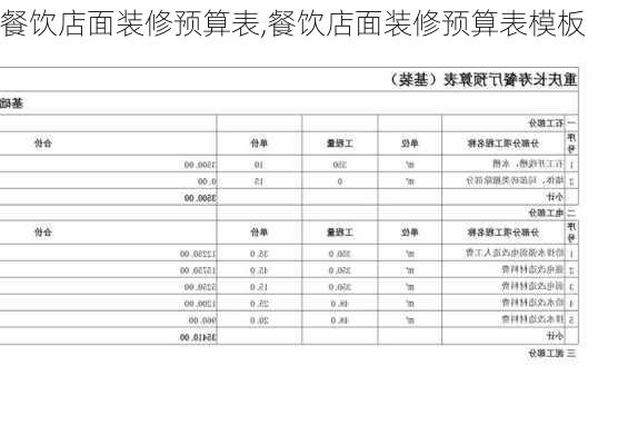 餐饮店面装修预算表,餐饮店面装修预算表模板
