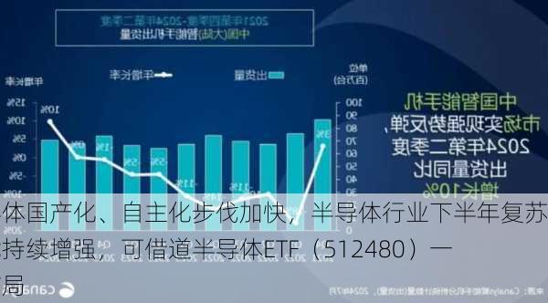 半导体国产化、自主化步伐加快，半导体行业下半年复苏动能持续增强，可借道半导体ETF（512480）一键布局