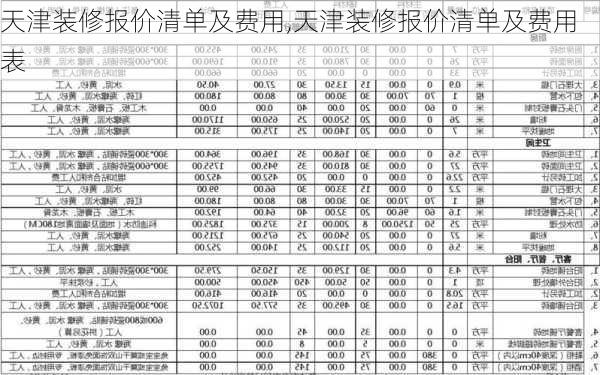 天津装修报价清单及费用,天津装修报价清单及费用表