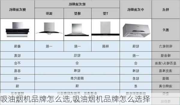 吸油烟机品牌怎么选,吸油烟机品牌怎么选择