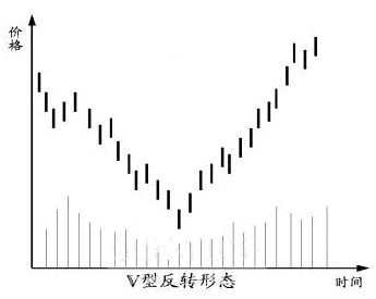 K线图的延迟问题是什么？这种延迟对
分析有何影响？