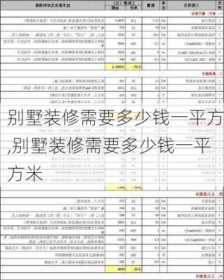 别墅装修需要多少钱一平方,别墅装修需要多少钱一平方米