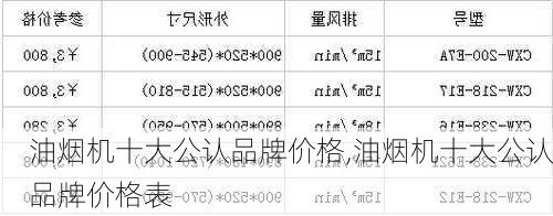 油烟机十大公认品牌价格,油烟机十大公认品牌价格表