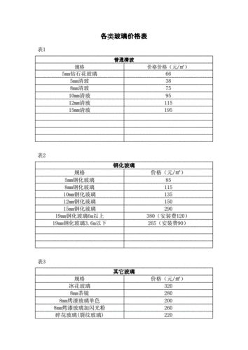 中空玻璃多少钱一平方2021年,中空玻璃多少钱一平方2021年价格