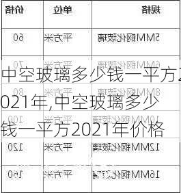 中空玻璃多少钱一平方2021年,中空玻璃多少钱一平方2021年价格