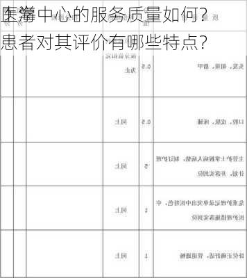 上海
医学中心的服务质量如何？患者对其评价有哪些特点？