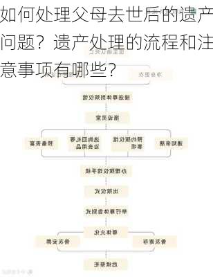 如何处理父母去世后的遗产问题？遗产处理的流程和注意事项有哪些？