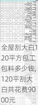 全屋刮大白120平方包工包料多少钱,120平刮大白共花费9000元