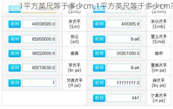 1平方英尺等于多少cm,1平方英尺等于多少cm?