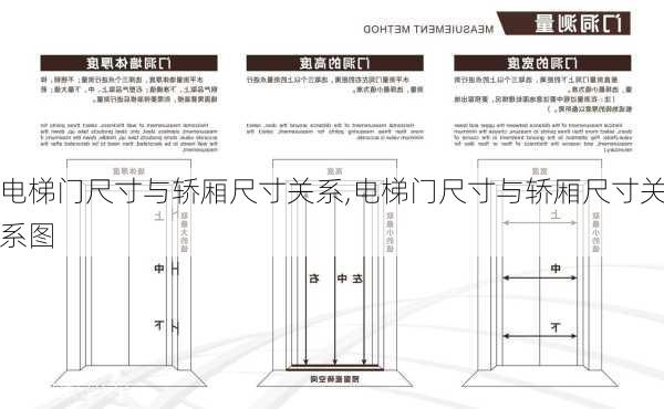 电梯门尺寸与轿厢尺寸关系,电梯门尺寸与轿厢尺寸关系图