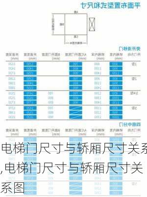 电梯门尺寸与轿厢尺寸关系,电梯门尺寸与轿厢尺寸关系图