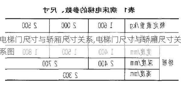 电梯门尺寸与轿厢尺寸关系,电梯门尺寸与轿厢尺寸关系图