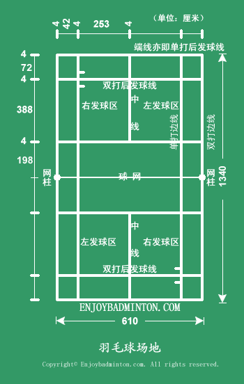 羽毛球场标准尺寸,羽毛球场标准尺寸平面图