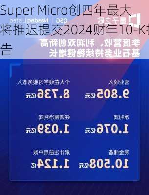 Super Micro创四年最大将推迟提交2024财年10-K报告