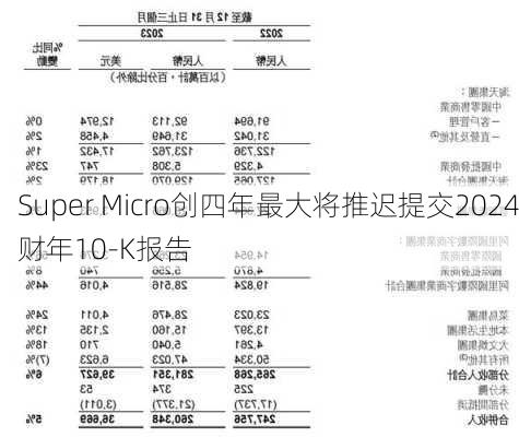 Super Micro创四年最大将推迟提交2024财年10-K报告